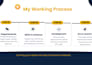develop a responsive full stack website